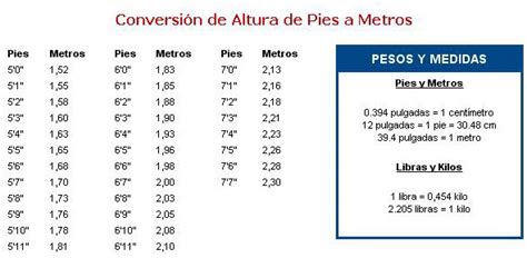 5 pies 7 pulgadas en metros|1 metro cuantos pies son.